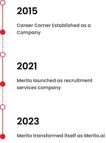 Merito Story Timeline